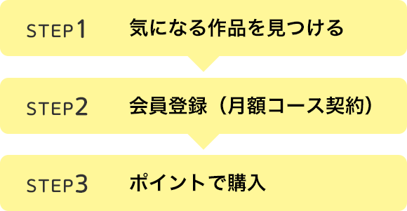 はじめてナビ