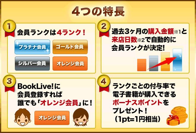 プレミアムクラブ概要