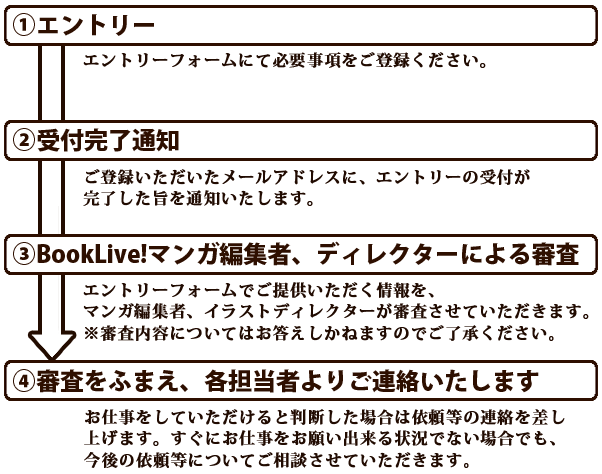 エントリー後の流れ図解説明
