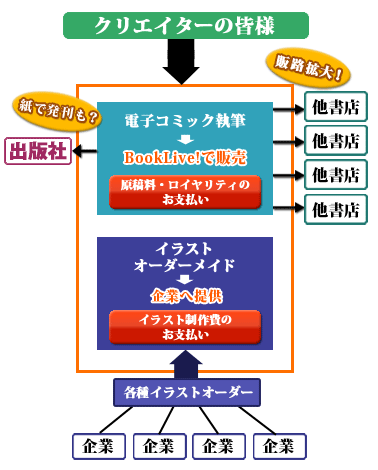 図解説明