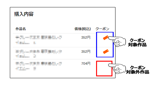 クーポン対象巻の見分け方