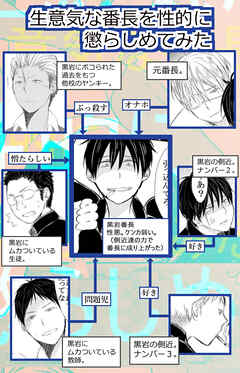 生意気な番長を性的に懲らしめてみた