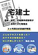 宅建士　還暦・独学・宅建業未経験者が合格できた勉強法