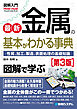 図解入門 最新金属の基本がわかる事典［第3版］