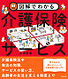 図解でわかる介護保険サービス