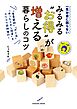 一生お金に困らない　みるみる“お得”が増える暮らしのコツ