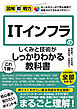 図解即戦力 ITインフラのしくみと技術がこれ1冊でしっかりわかる教科書