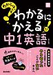 わからないをわかるにかえる 中1英語