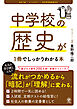 改訂２版 中学校の歴史が１冊でしっかりわかる本