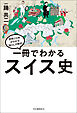 一冊でわかるスイス史