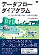 データフローダイアグラム いにしえの技術がもたらすシステム設計の可能性