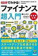 60分でわかる！　ファイナンス　超入門