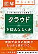 図解でスッキリ　クラウドのきほんとしくみ