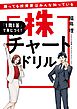 勝ってる投資家はみんな知っている 「1問1答」で身につく！ 株チャートドリル