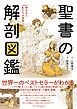 聖書の解剖図鑑