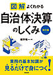 図解　よくわかる自治体決算のしくみ＜改訂版＞
