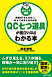 ［ポイント図解］ＱＣ七つ道具が面白いほどわかる本