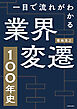 一目で流れがわかる　業界変遷１００年史