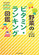 野菜のビタミン・ランキング図鑑