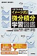 一目でわかるイメージ式！微分積分学習図鑑