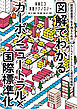 図解でわかるカーボンニュートラル×国際標準化　～脱炭素産業で生き残るためのルールメイクとルール優位性戦略～