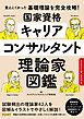 国家資格キャリアコンサルタント理論家図鑑