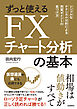 ずっと使えるFXチャート分析の基本