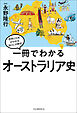 一冊でわかるオーストラリア史