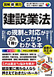 図解即戦力　建設業法の規制と対応がこれ1冊でしっかりわかる本