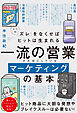4つの「ズレ」をなくせばヒットは生まれる　一流の営業が大切にしているマーケティングの基本