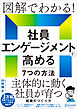 図解でわかる！社員エンゲージメントを高める７つの方法