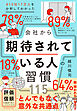 815社17万人を分析してわかった 会社から期待されている人の習慣115