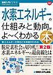 図解入門ビジネス 最新 水素エネルギーの仕組みと動向がよ～くわかる本［第2版］
