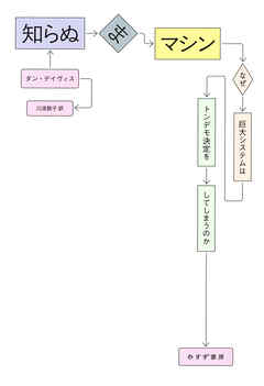 知らぬまマシン――なぜ巨大システムはトンデモ決定をしてしまうのか