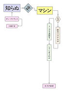知らぬまマシン――なぜ巨大システムはトンデモ決定をしてしまうのか