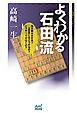 よくわかる石田流