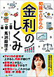 知識ゼロからの金利のしくみ