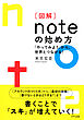 ［図解］noteの始め方（きずな出版） 「やってみよう」から、世界とつながる！
