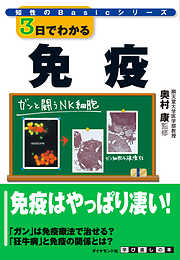 ３日でわかる免疫