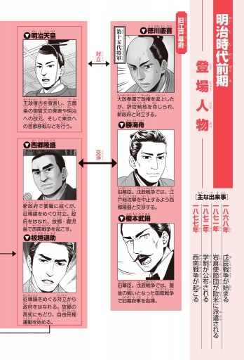 日本の歴史(12) 明治維新と新政府 明治時代前期 - 山本博文 - 漫画