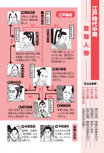 日本の歴史(10)【電子特別版】　花咲く町人文化　江戸時代中期 | ブックライブ