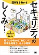 図解まるわかり セキュリティのしくみ