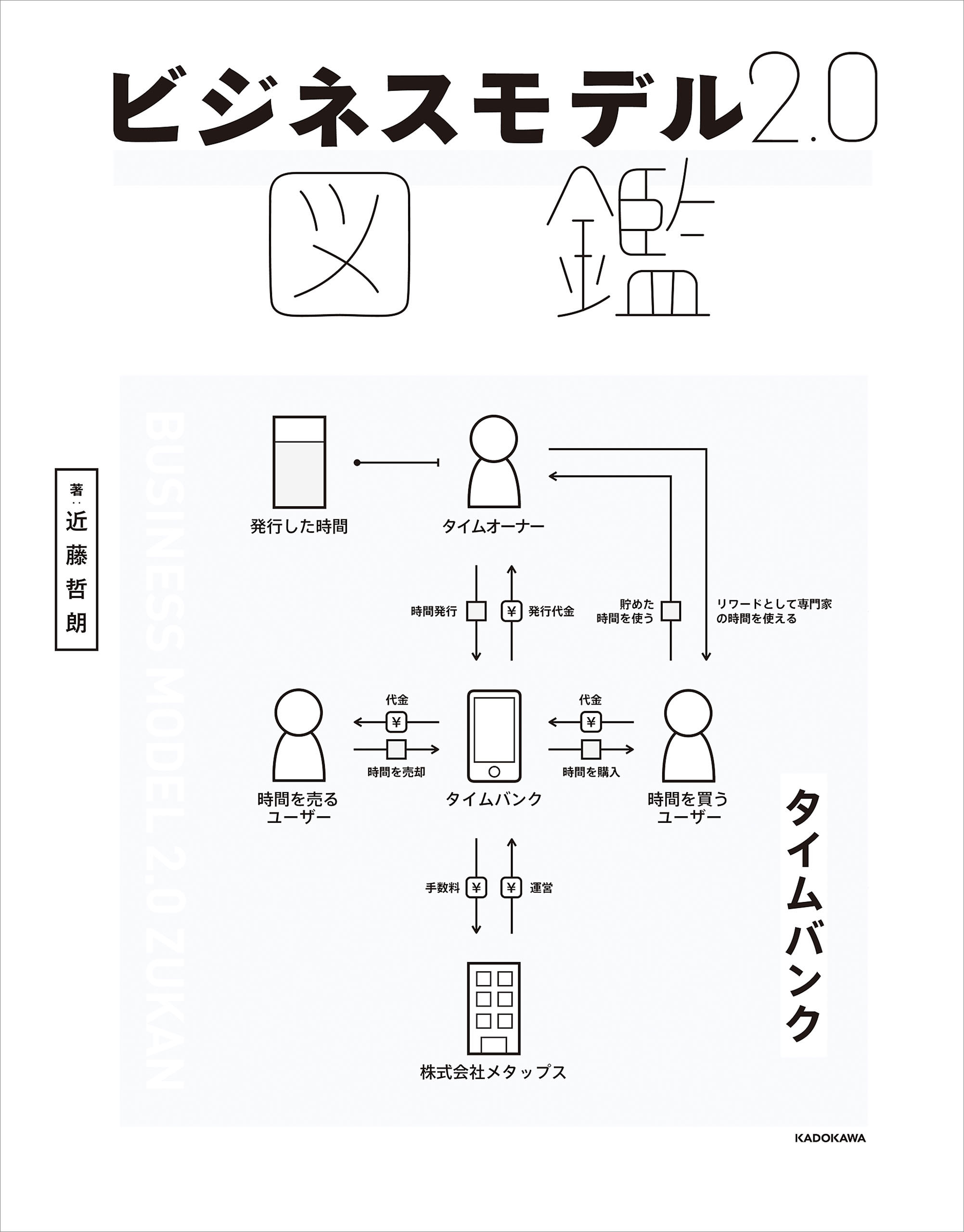 ビジネスモデル2 0図鑑 漫画 無料試し読みなら 電子書籍ストア ブックライブ