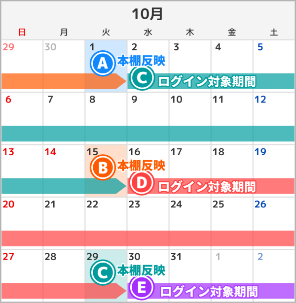 引き継ぎ日程を説明している2024年10月のカレンダー