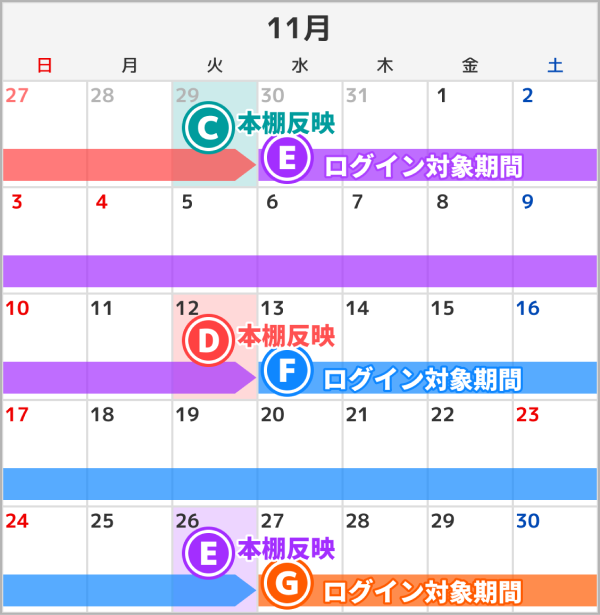 引き継ぎ日程を説明している2024年11月のカレンダー