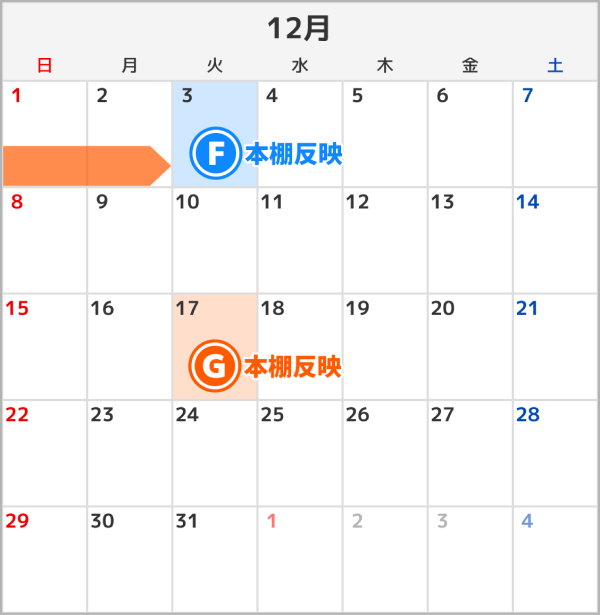 引き継ぎ日程を説明している2024年12月のカレンダー