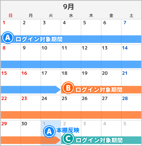 引き継ぎ日程を説明している2024年9月のカレンダー