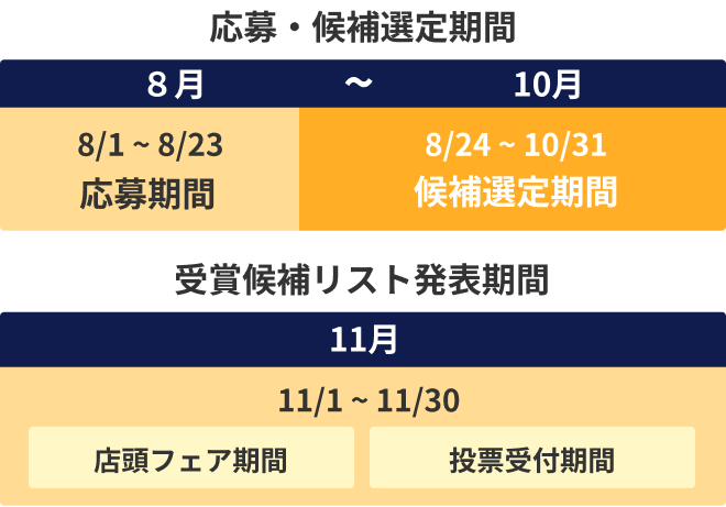 スケジュール