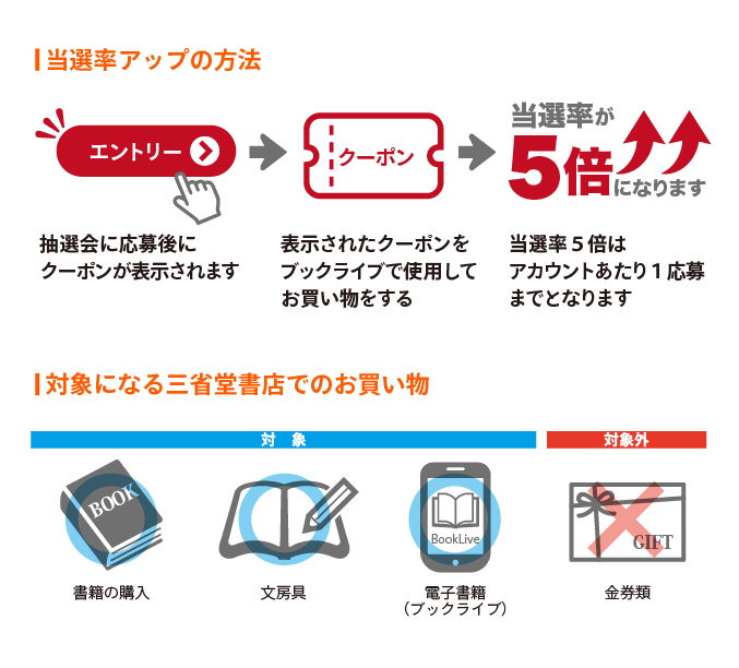 当選率アップ方法と対象商品について