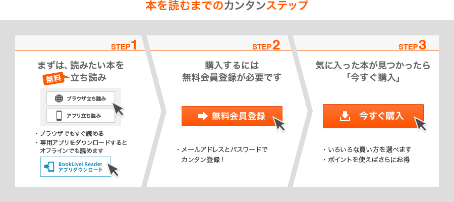 本を読むまでカンタンステップ